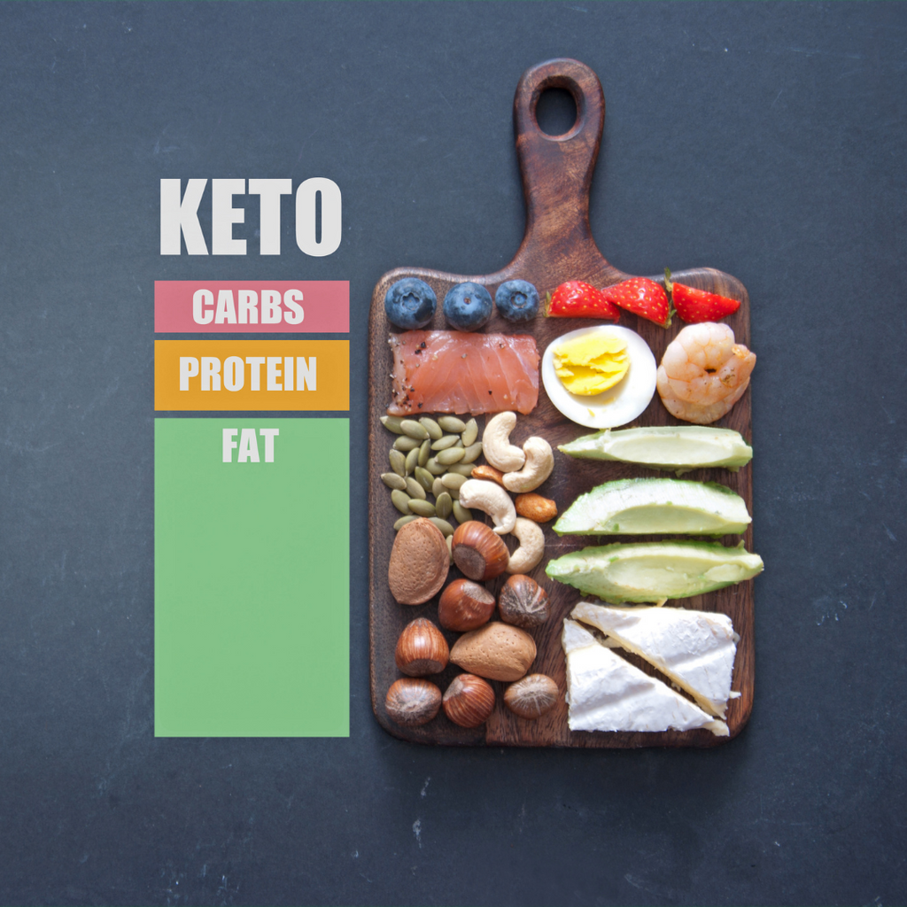 diagram of keto diet with food groups